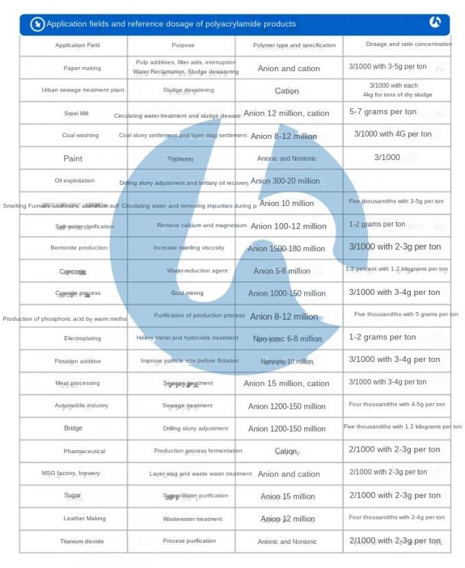 polymère cationique de polyélectrolyte de floculant de polyacrylamide de msds cationiques de poudre pour la piscine 15