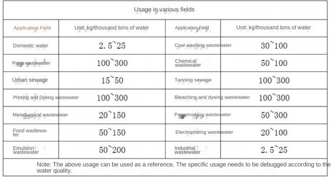 Sulfate ferrique ferrique polymère ferrique du sulfate des produits chimiques 22% de traitement de l'eau de sulfate poly (PFS) 1